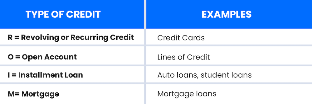 types of credit