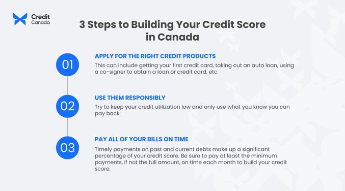 3 Steps to Building Your Credit Score in Canada & Types of Credit (1800 x 1000 px)