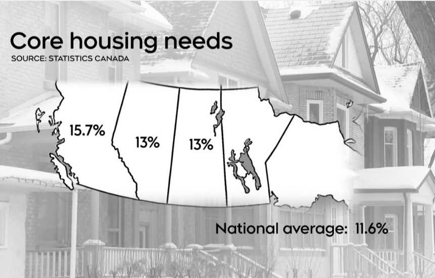 CTV News Regina Core Housing Needs