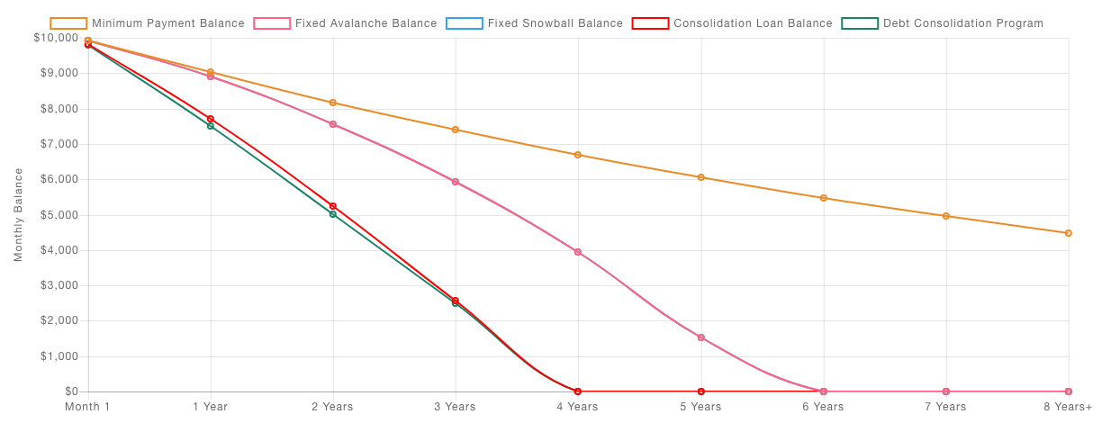 Debt Calculator Screenshot Graph