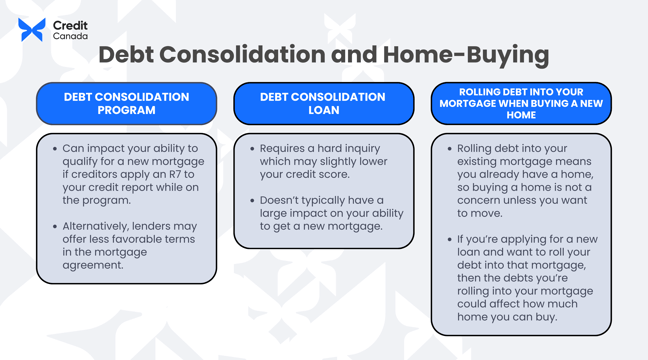 Debt Consolidation and Home Buying