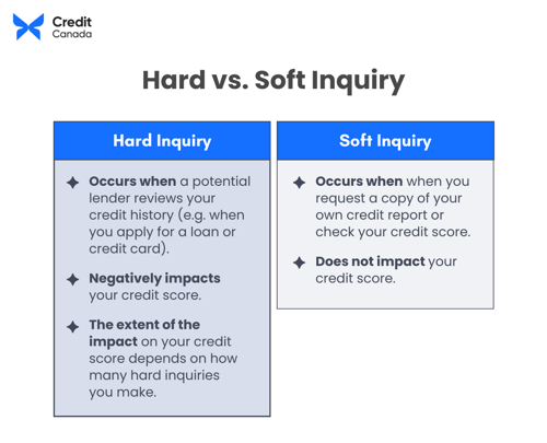 Infographic explaining the differences between hard inquiry and soft inquiry