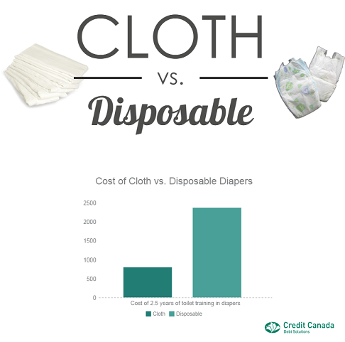 Save And Smell Do Cloth Diapers Make Sense In A Disposable World