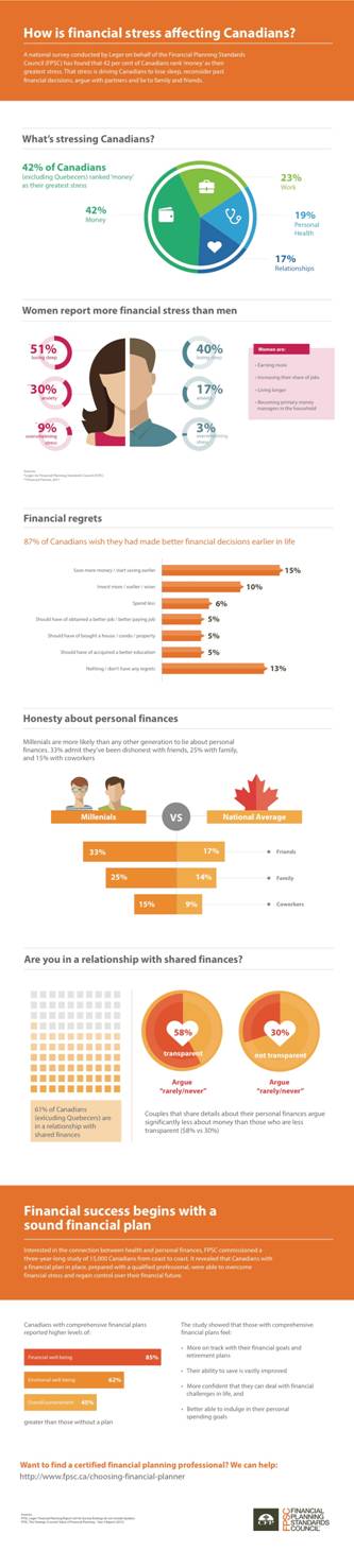 financial stress for canadians